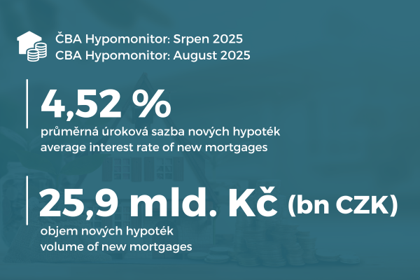 na obrázku je srpnová průměrná hypoteční sazba 4,52 % a objem hypoték 25,9 mld Kč