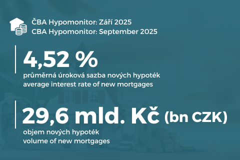 na obrázku jsou vidět hlavní čísla hypotečního trhu za měsíc září v roce 2025